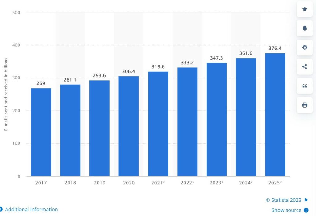 email marketing statictics