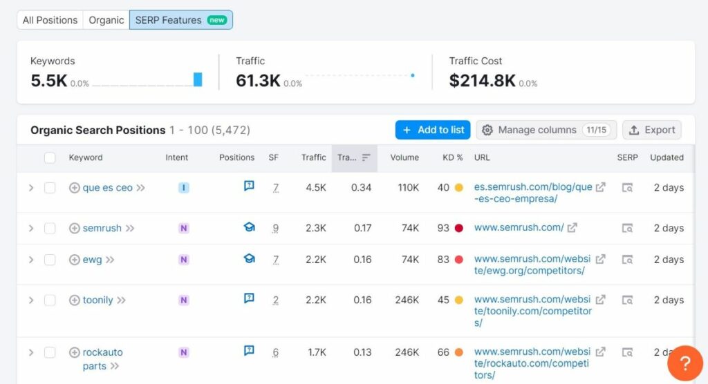 measuring SEO success metrics