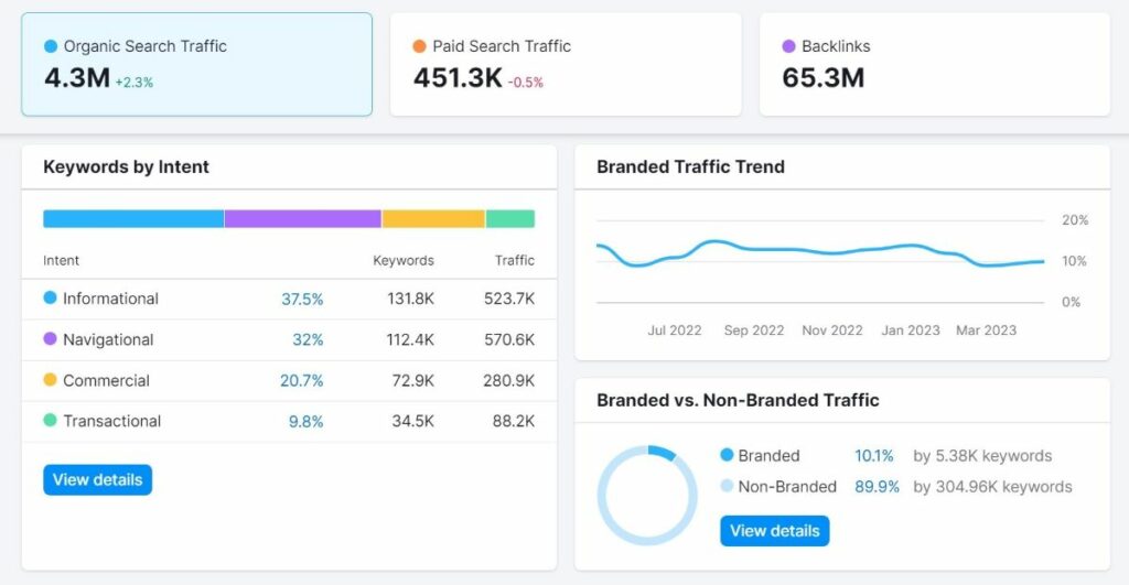 measuring SEO success metrics