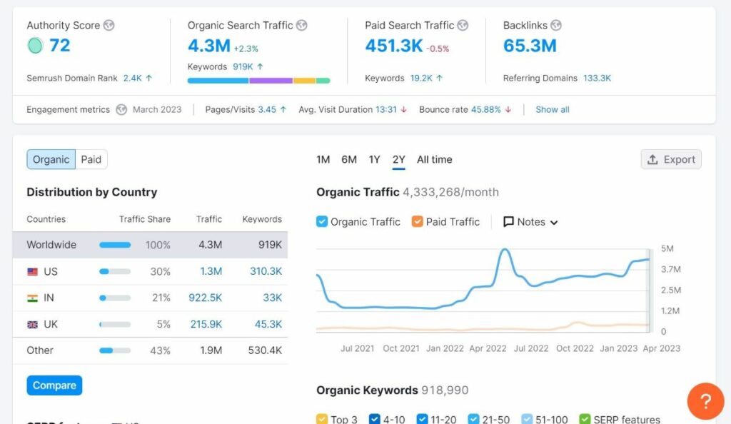 measuring SEO success metrics