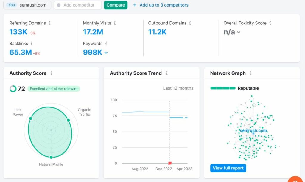 measuring SEO success metrics