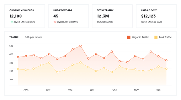 content marketing tools