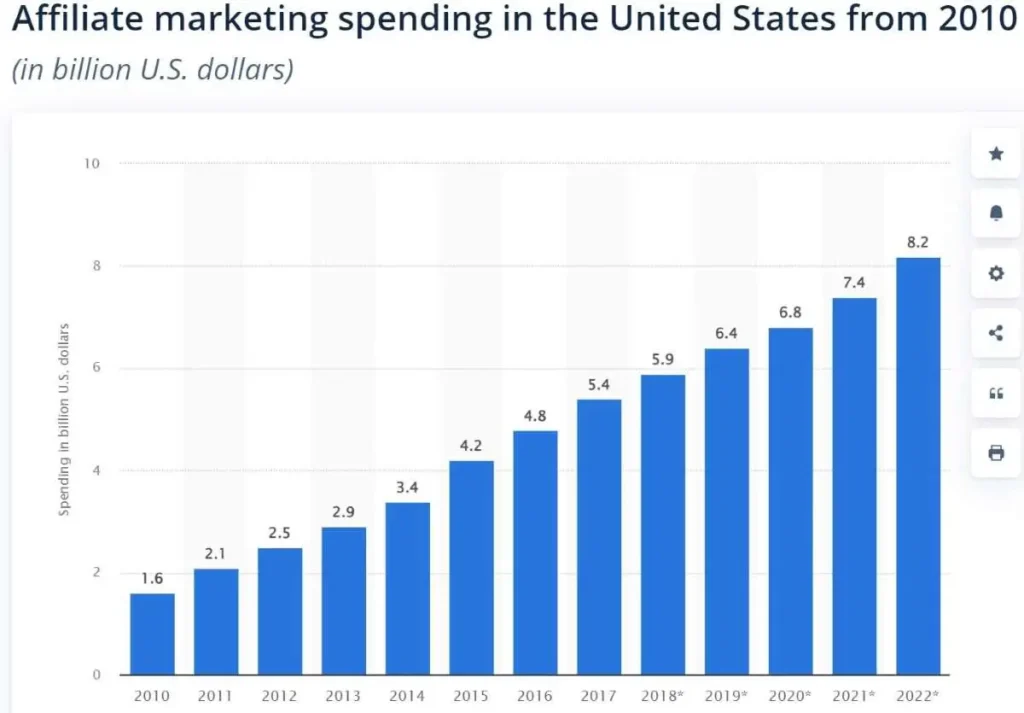 affiliate marketing tools