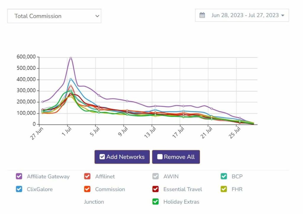 Affiliate marketing tools