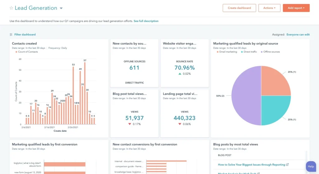 blog analytics tool