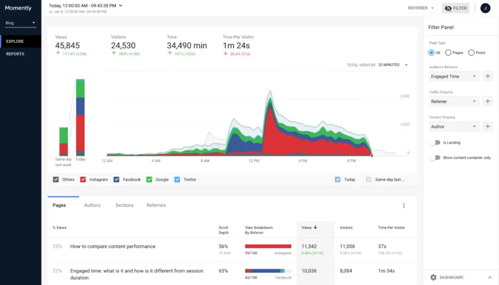 momently blog analytics