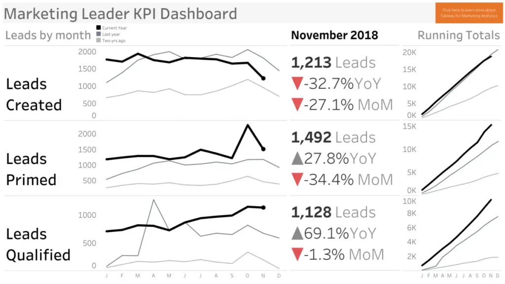 tableau blog analytics