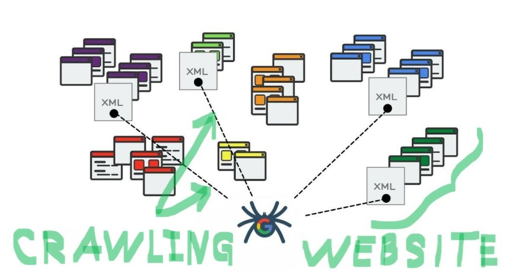 SEO made simple: Google crawling