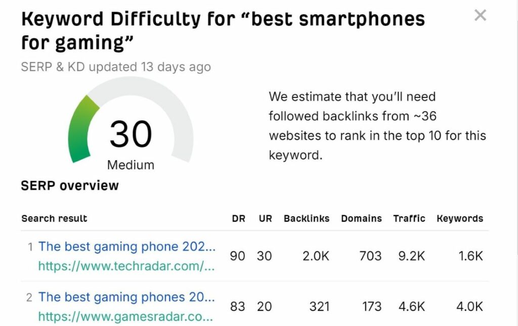 SEO made simple: long-tail keyword example